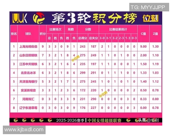 全运会积分榜更新上海排球队以78分稳居第一名