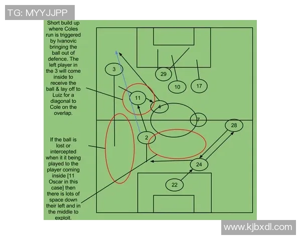 南京足球队快攻战术分析与比赛表现的得失总结