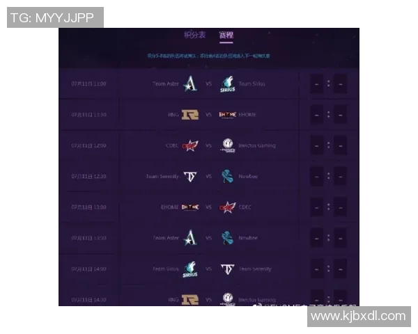 国际邀请赛最新积分榜揭晓RNG战队以50分稳居榜首位置
